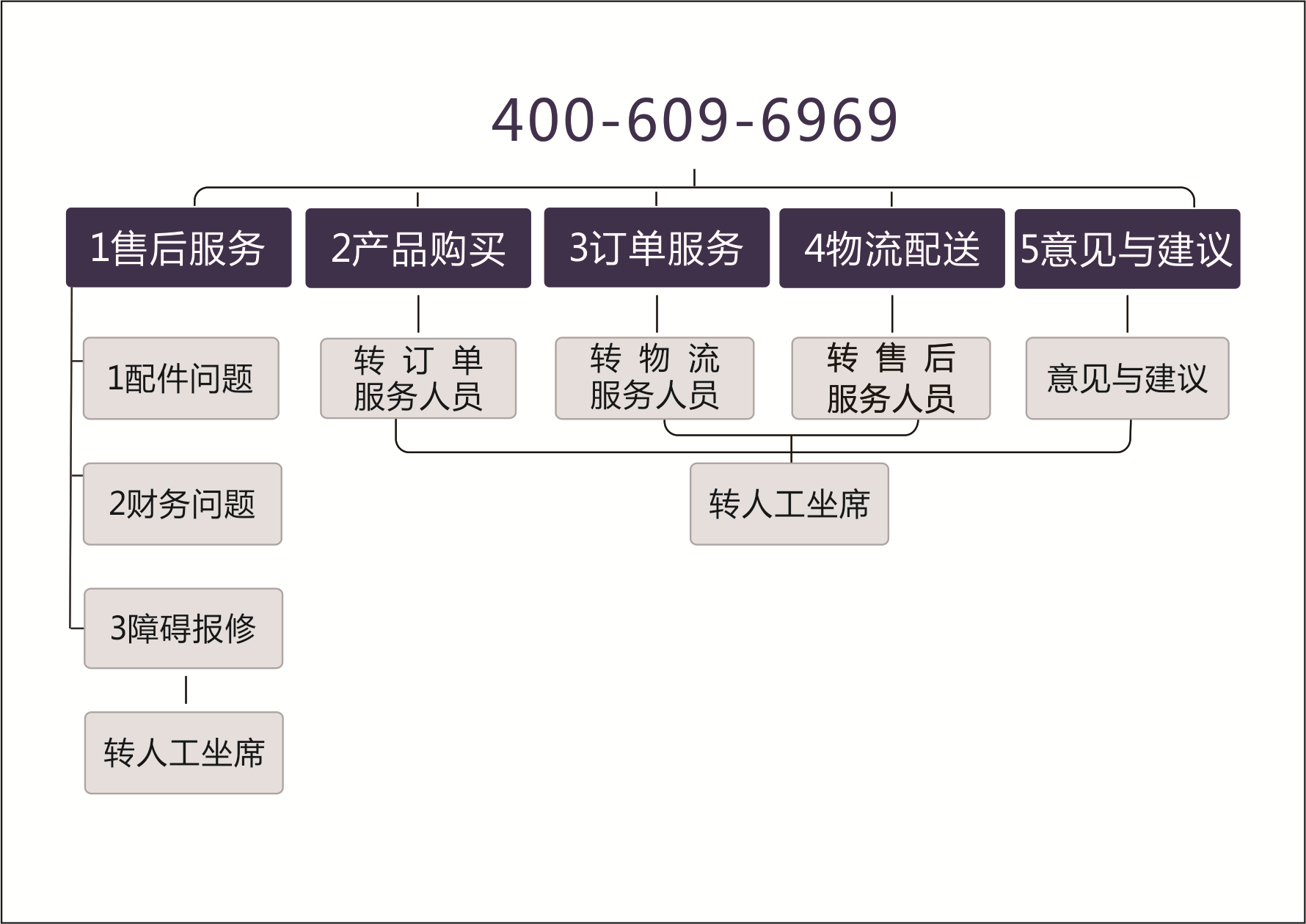 星空娱乐·(中国集团)官方网站