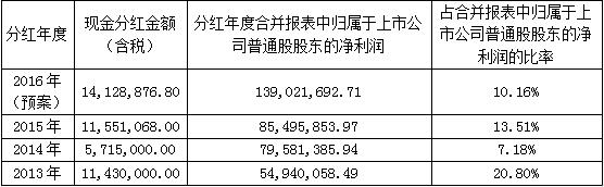 星空娱乐·(中国集团)官方网站