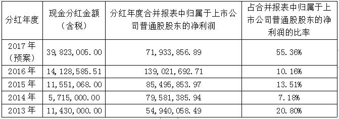 星空娱乐·(中国集团)官方网站