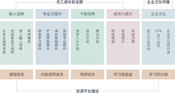 星空娱乐·(中国集团)官方网站